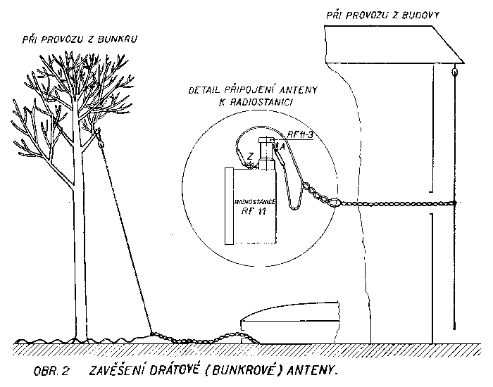 Obr. 2 Zaveseni dratove anteny.