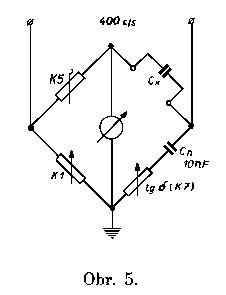 Obr. 5 men kapacit.
